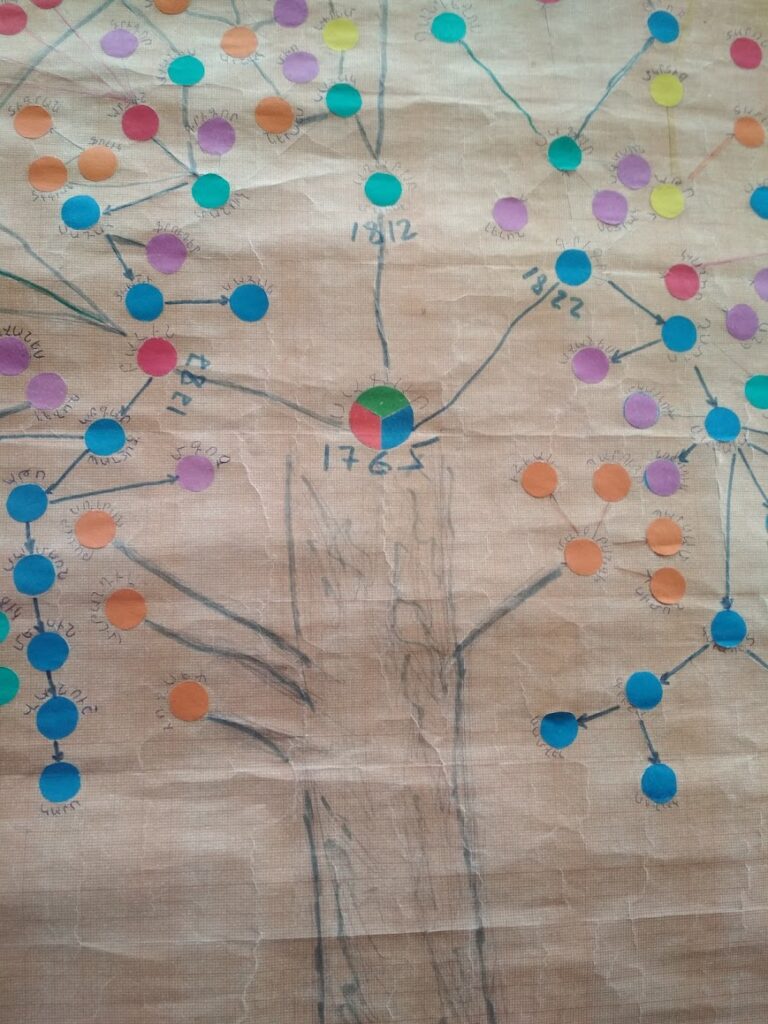 Մելիք-Սաֆարի տոհմ