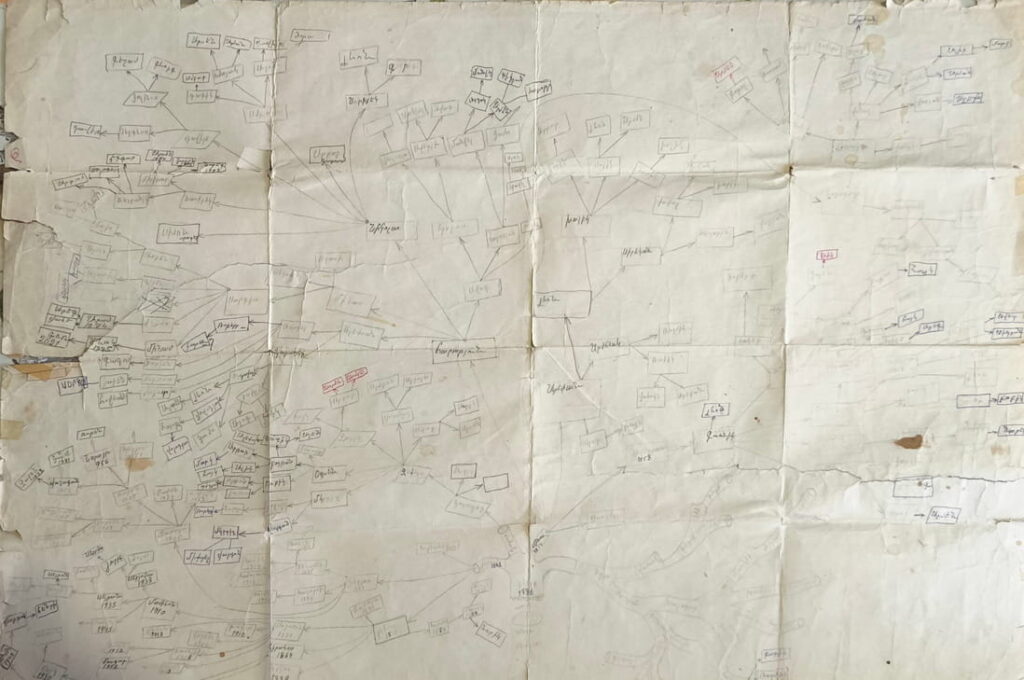 Մինասենց տոհմ