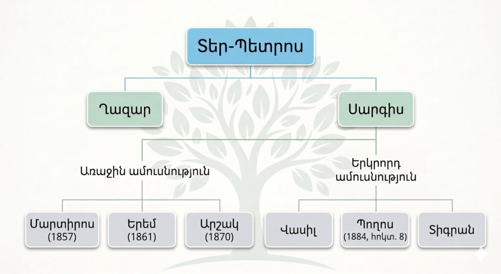 Սուդյենց տոհմի պատմությունը